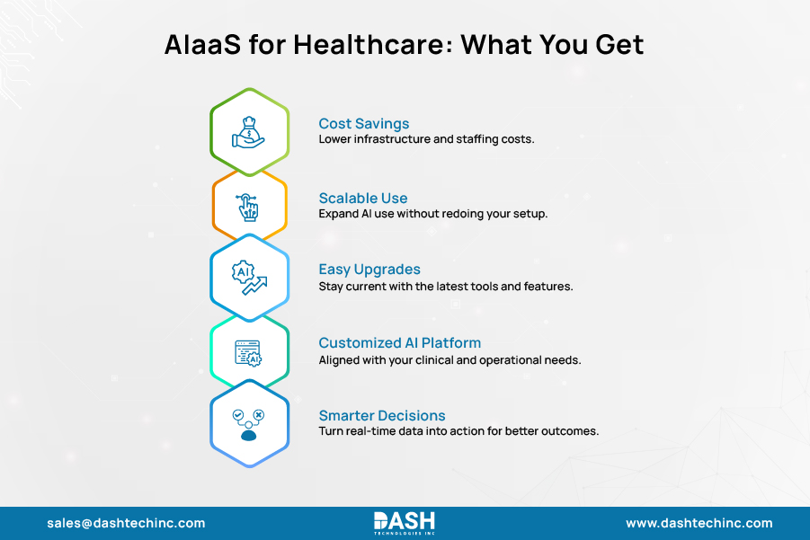 AIaaS for Healthcare: What You Get