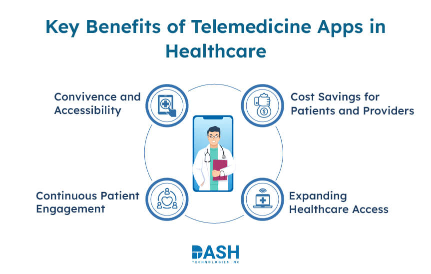 Key Benefits of Telemedicine Apps in Healthcare
