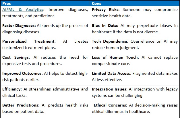 Benefits of AI in Healthcare: Pros and Cons Explored