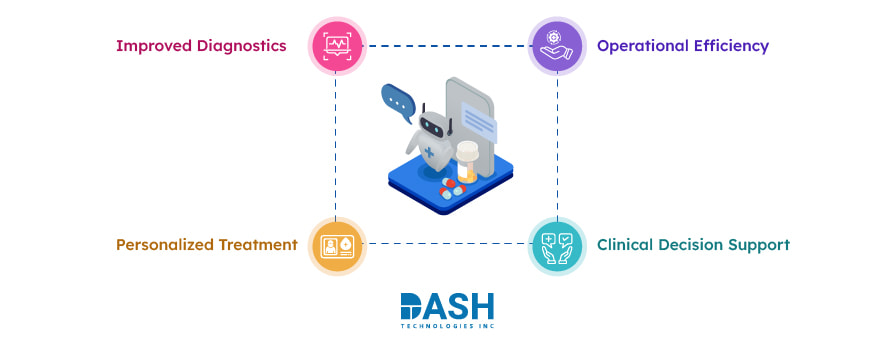 Impact of AI & ML on Healthcare Industry