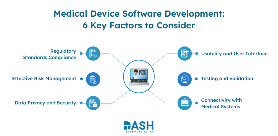 Medical Device Software Development- 6 Key Factors to Consider