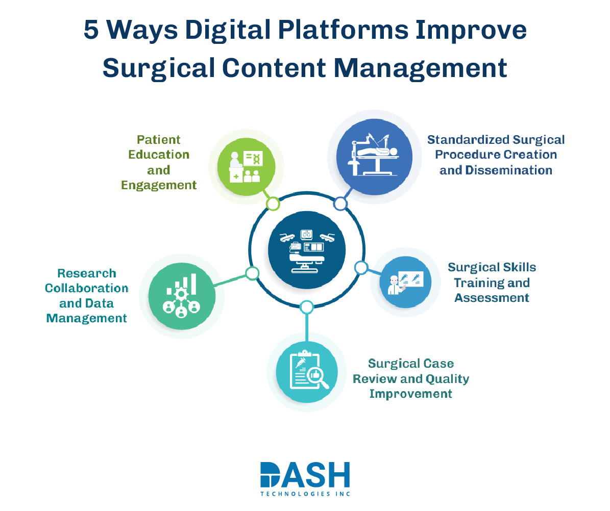5 Ways Digital Platforms Improve