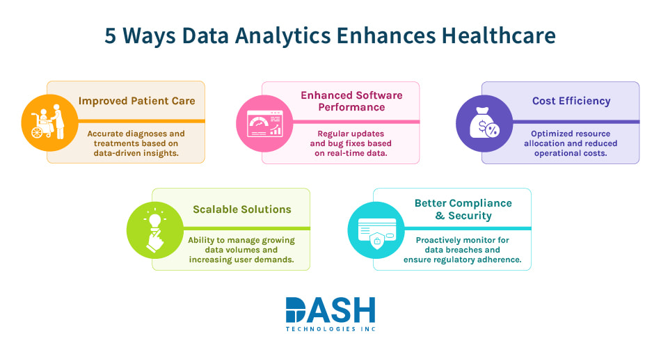 5 Ways Data Analytics Enhances Healthcare