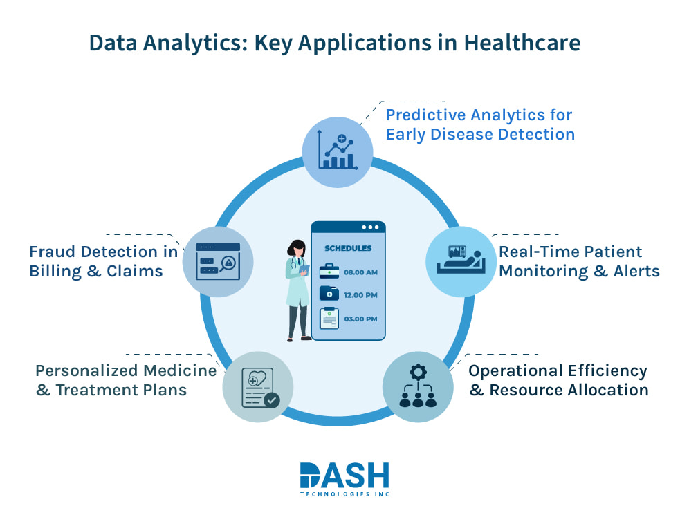 Key Applications in Healthcare