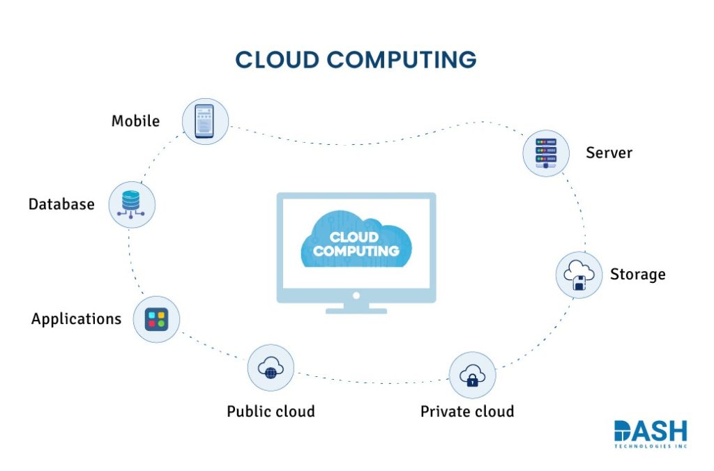 Cloud Computing