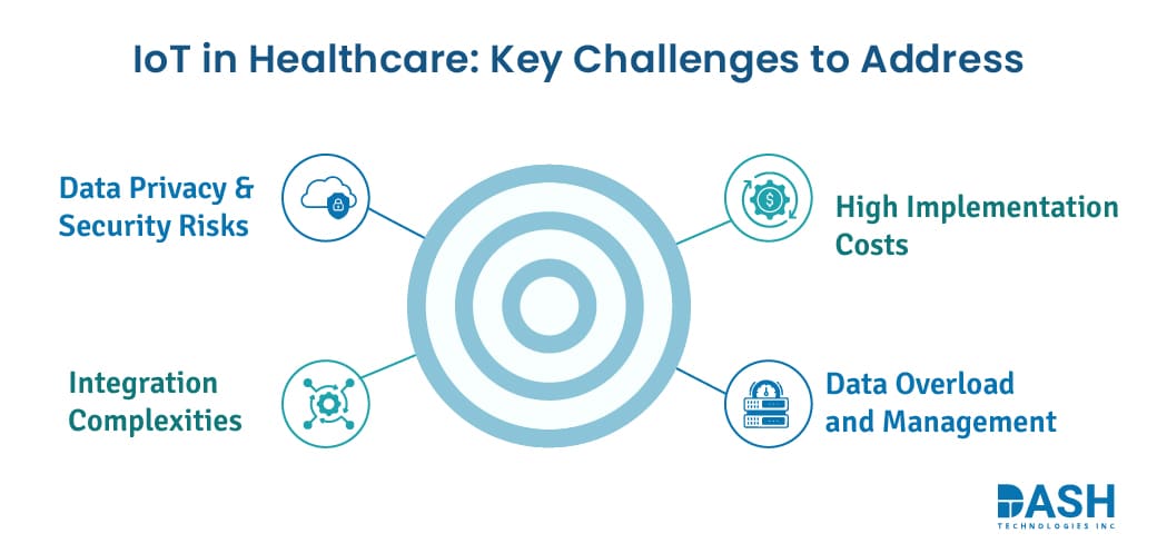 IoT in Healthcare- Key Challenges to Address