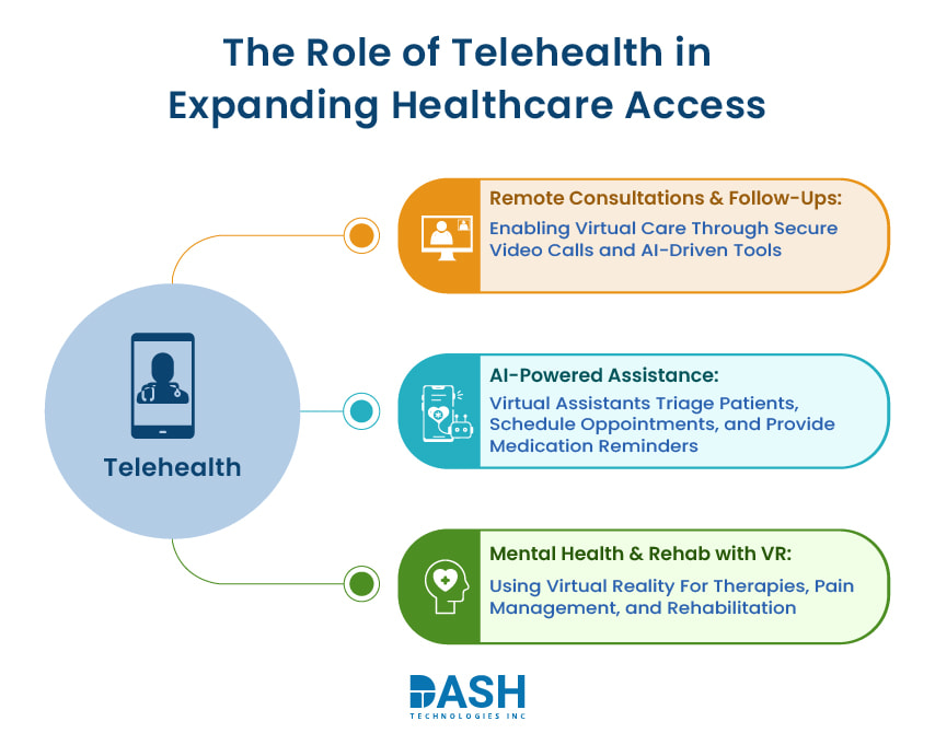 The Role of Telehealth in Expanding Healthcare Access