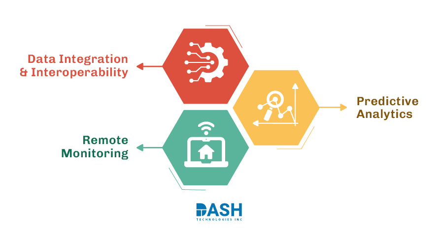 How Digital Solutions Address Key Pain Points in VBC