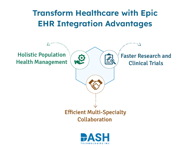Transform Healthcare with Epic