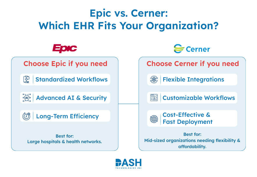 Epic vs. Cerner- Which EHR Fits Your Organization