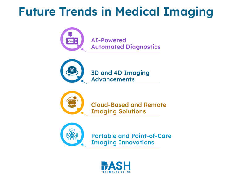 Future Trends in Medical Imaging
