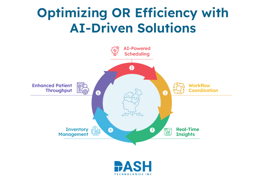 Optimizing-OR-Efficiency-with-AI-Driven-Solutions