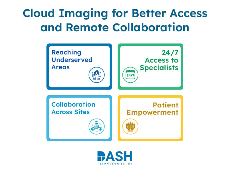 Cloud Imaging for Better Access and Remote Collaboration