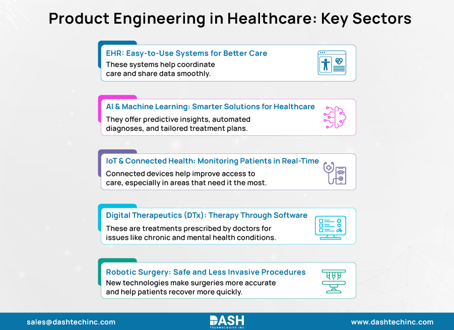 Product Engineering in Healthcare: Key Sectors