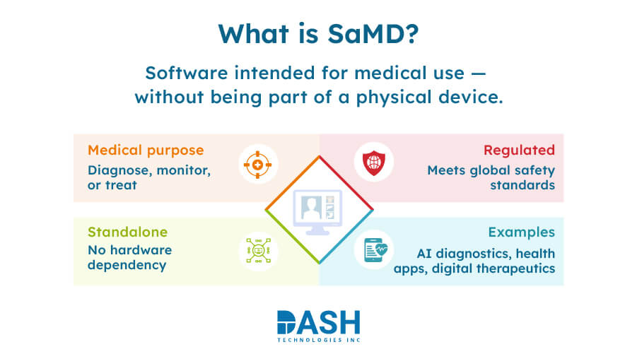 What is SaMD