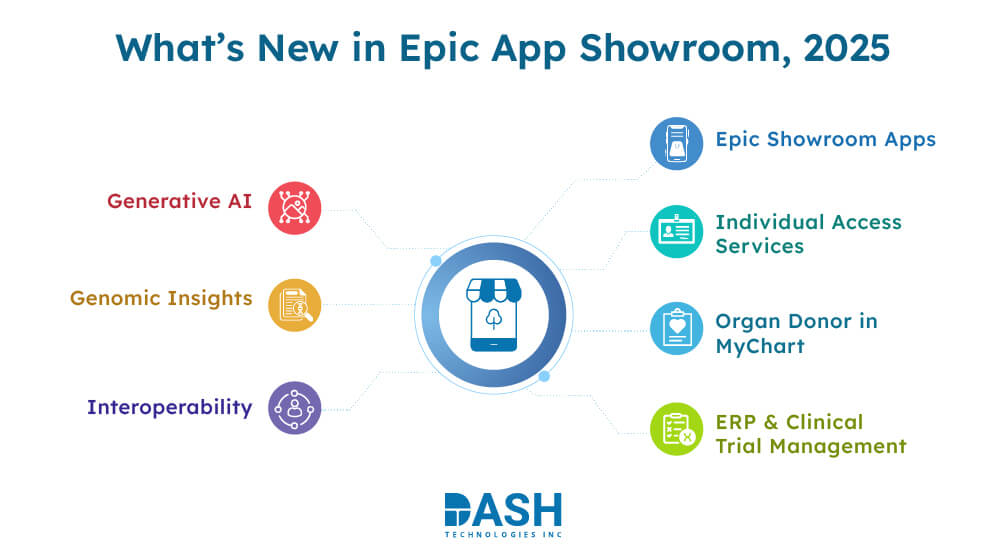What’s New in Epic App Showroom, 2025