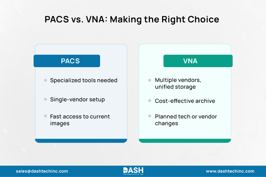 PACS vs. VNA: Making the Right Choice