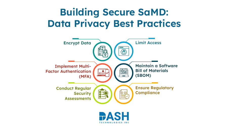 Building Secure SaMD- Data Privacy Best Practices