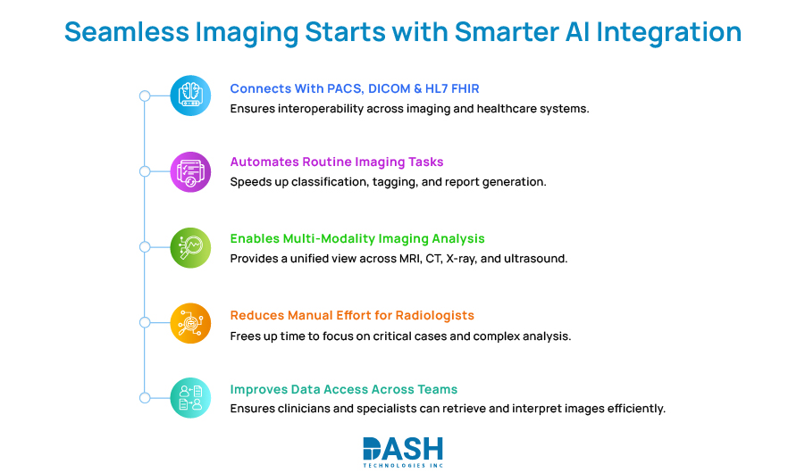 Seamless Imaging Starts with Smarter AI Integration