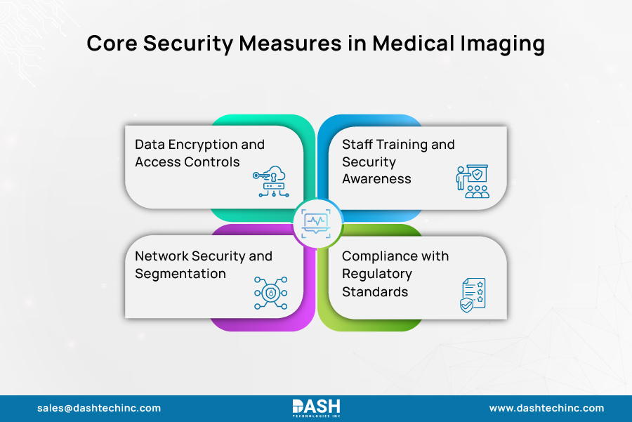 Core Security Measures in Medical Imaging 
