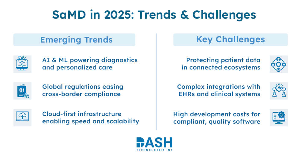 SaMD in 2025- Trends & Challenges