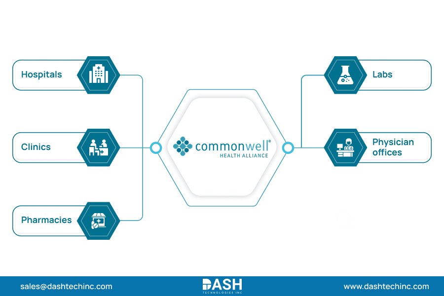 Common Well Health Alliance