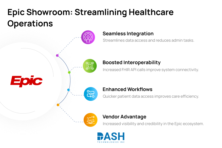 Epic Showroom: Streamlining Healthcare Operations