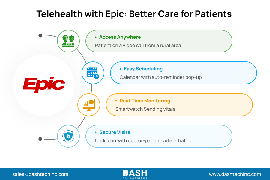 Telehealth with Epic: Better Care for Patients