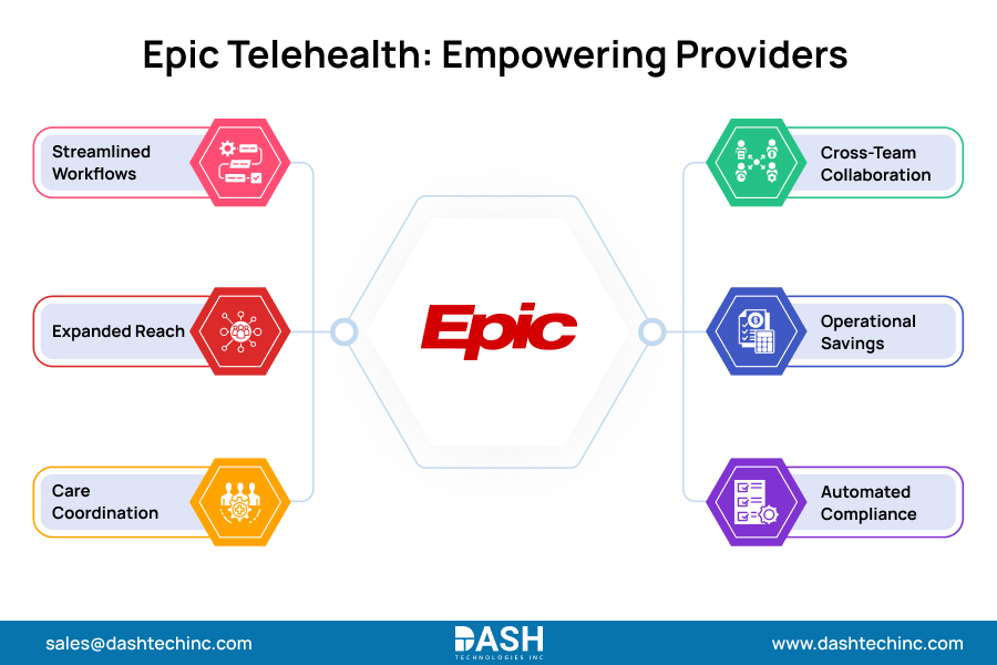 Epic Telehealth: Empowering Providers