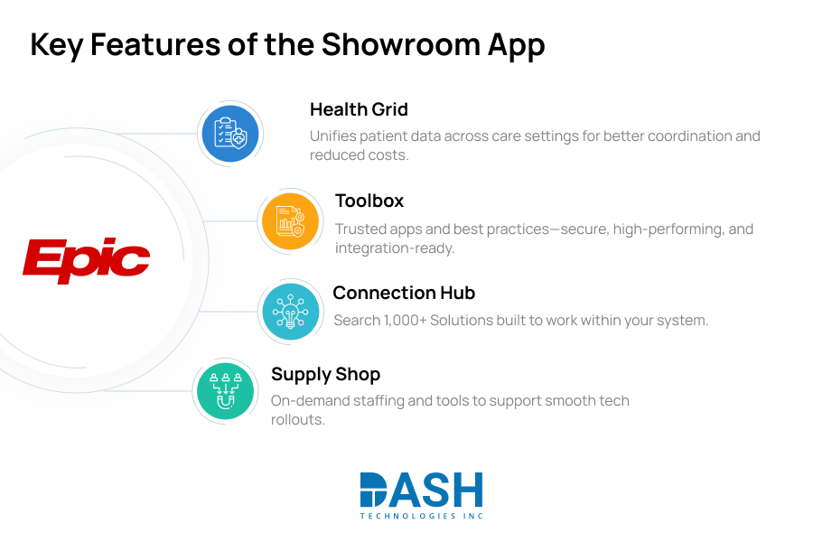 Key Features of the Showroom App