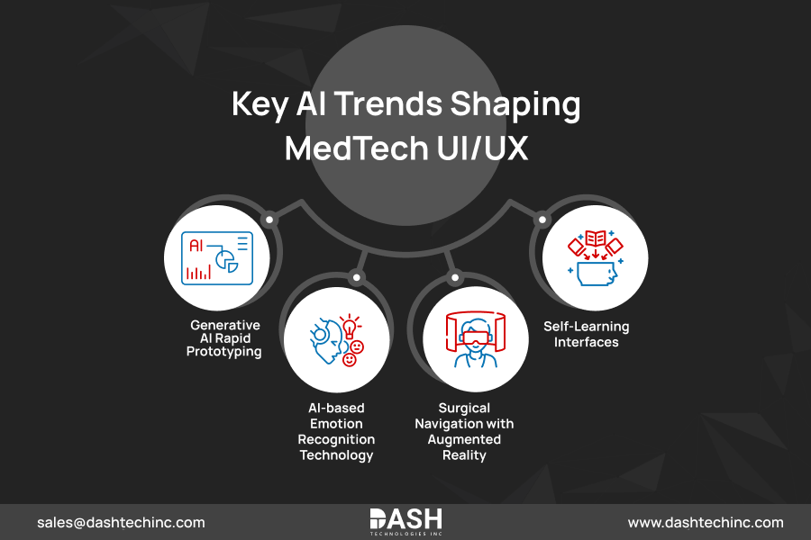 Key AI Trends Shaping MedTech UI/UX
