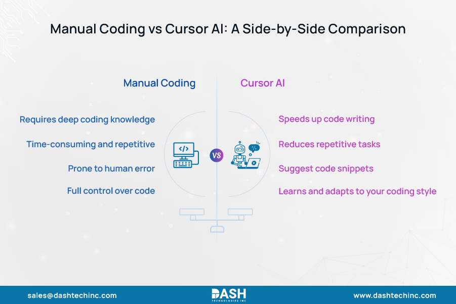 Manual Coding vs Cursor AI: A Side-by-Side Comparison