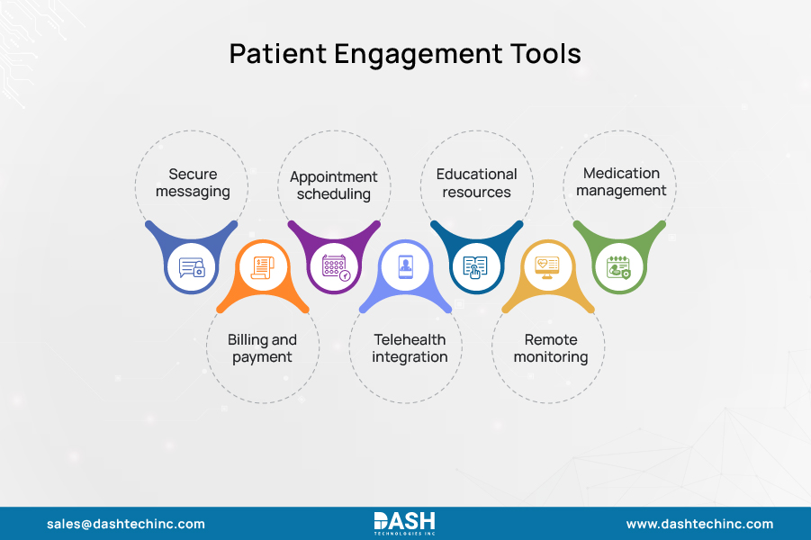 Patient Engagement Tools