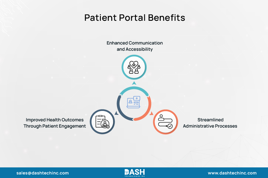 Patient Portal Benefits