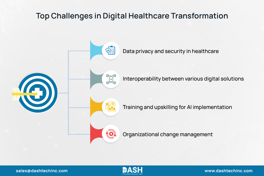 Top Challenges in Digital Healthcare Transformation