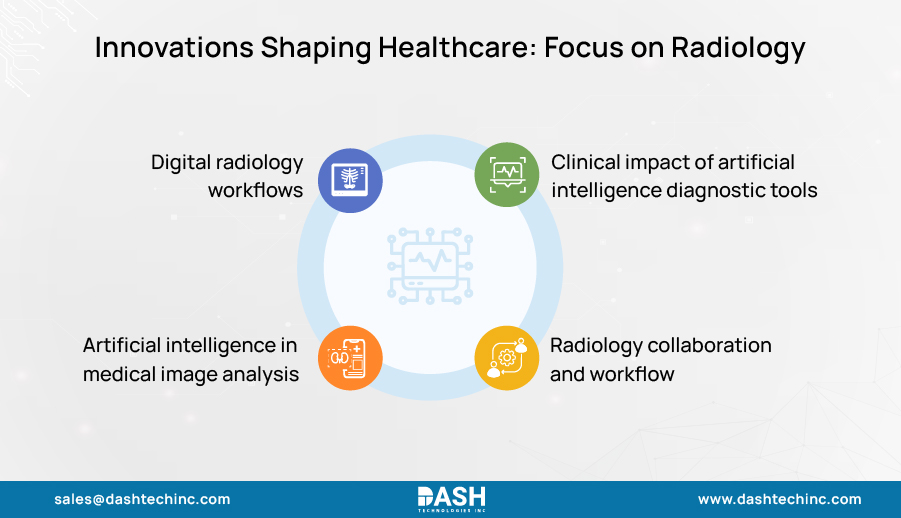 Innovations Shaping Healthcare- Focus on Radiology