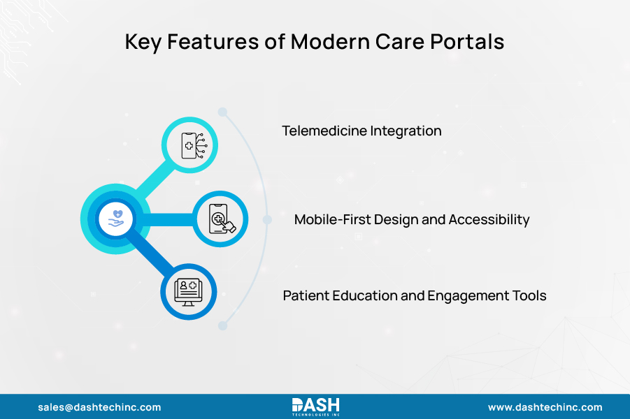Key Features of Modern Care Portals