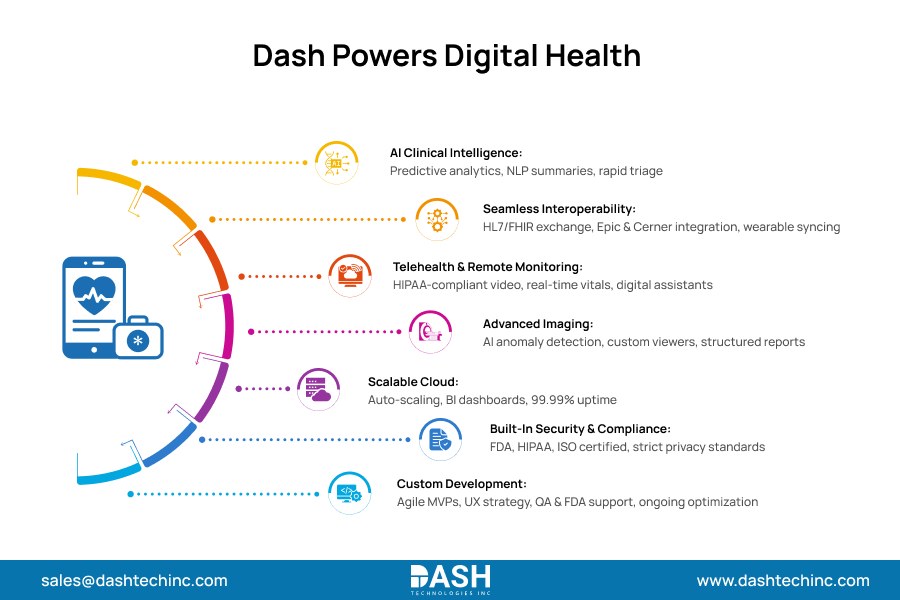 Dash Powers Digital Health