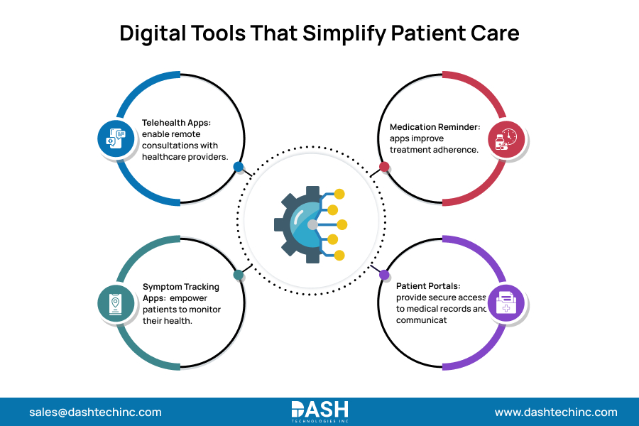 Digital Tools That Simplify Patient Care