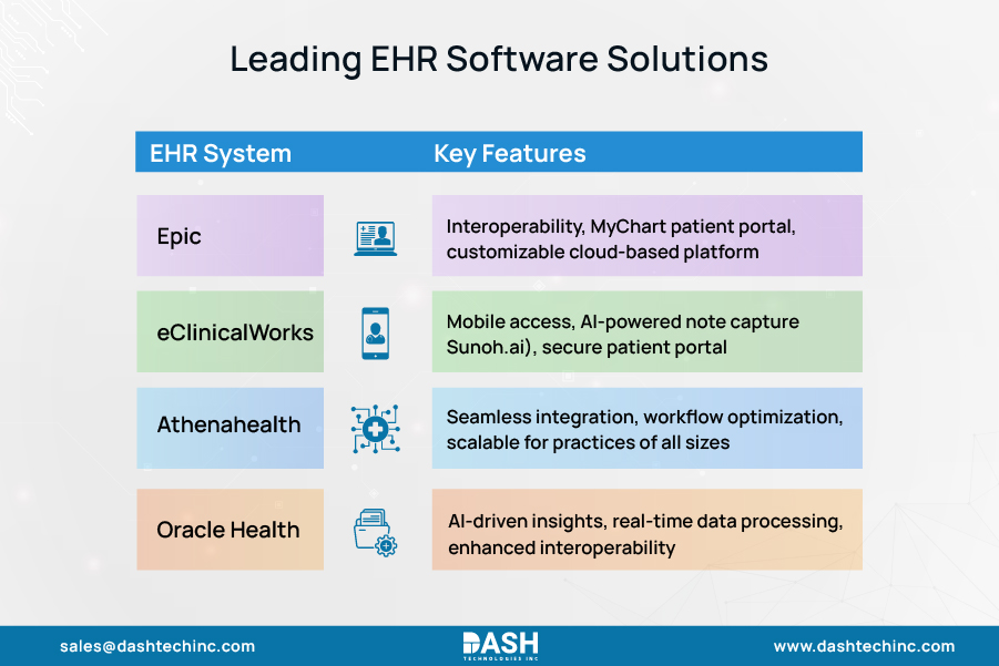 EHR Software Solutions Leading the Way