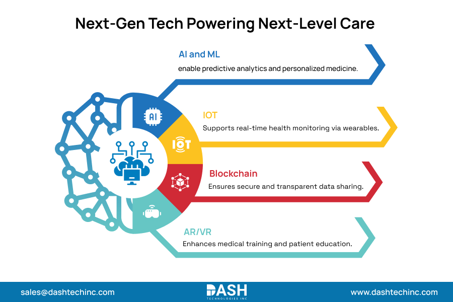 Next-Gen Tech Powering Next-Level Care 
