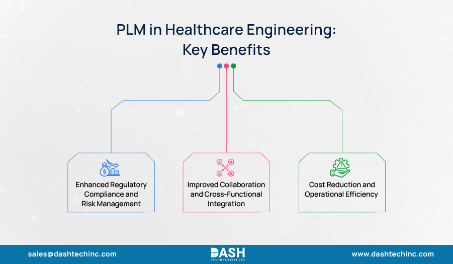 PLM in Healthcare Engineering Key Benefits