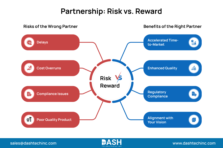 Partnership Risk vs. Reward