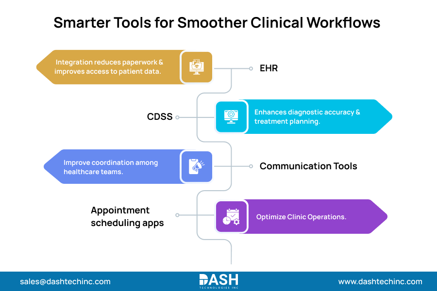 Smarter Tools for Smoother Clinical Workflows