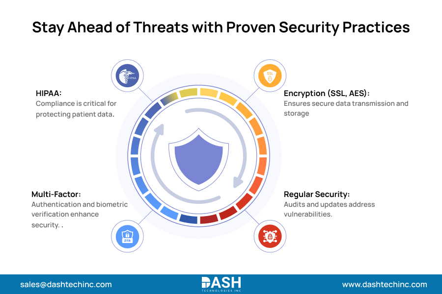 Stay Ahead of Threats with Proven Security Practices
