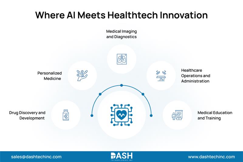 AI Product Engineering for HealthTech Applications