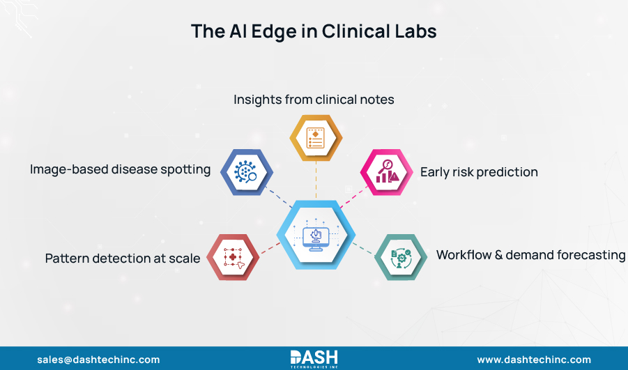 AI Technologies Transforming Laboratory Diagnostics