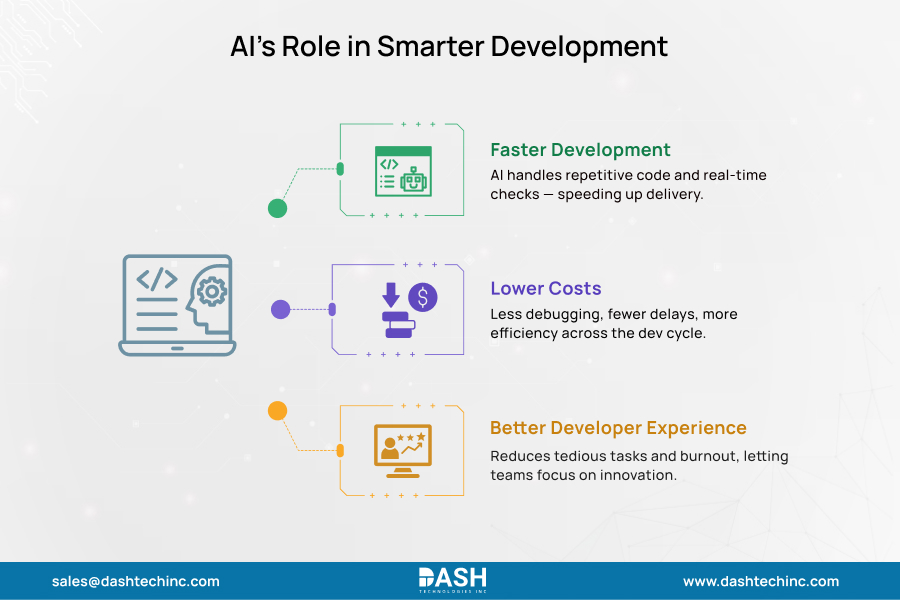 AI’s Role in Smarter Development