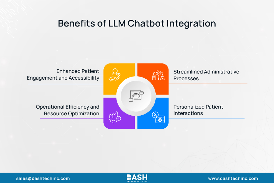 Benefits of LLM Chatbot Integration