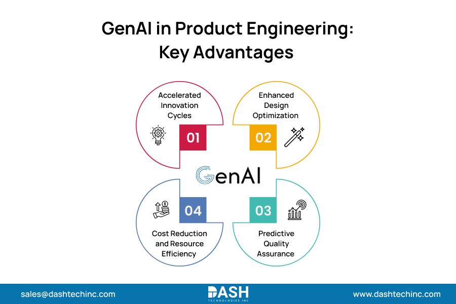 GenAI in Product Engineering - Key Advantages